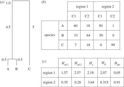 Figure 1.