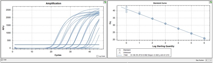 FIG 2