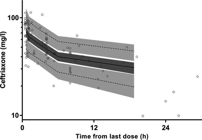 FIG 2