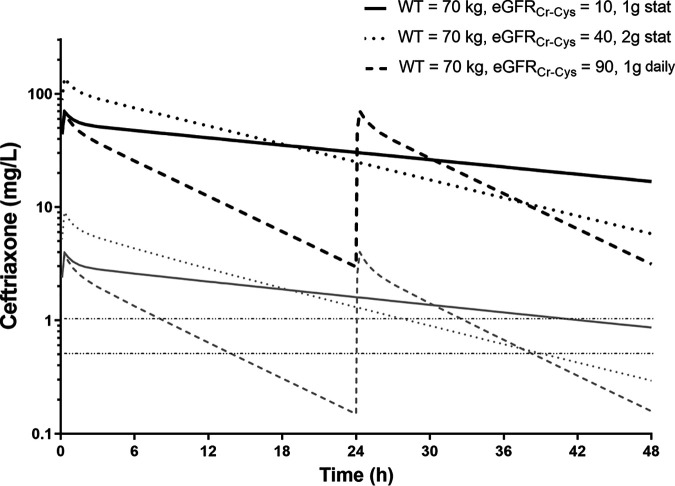 FIG 4