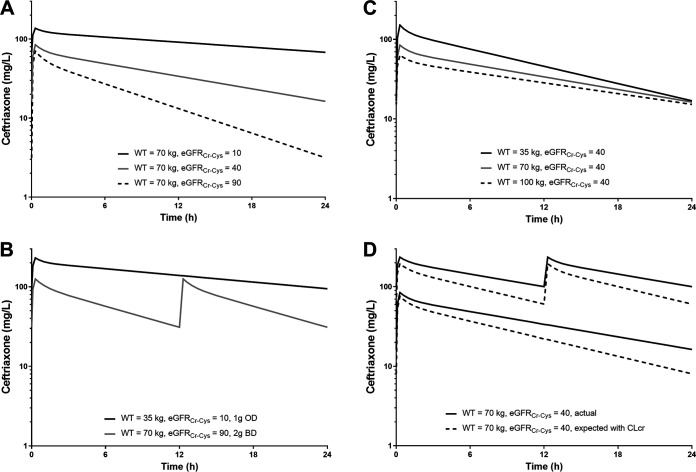 FIG 3