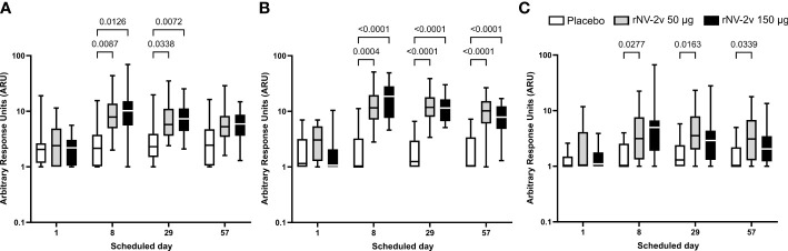 Figure 3