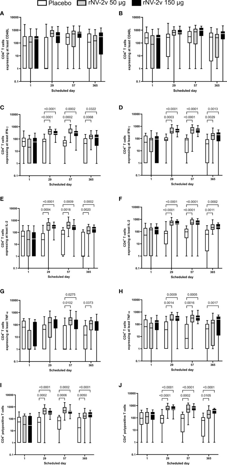 Figure 5