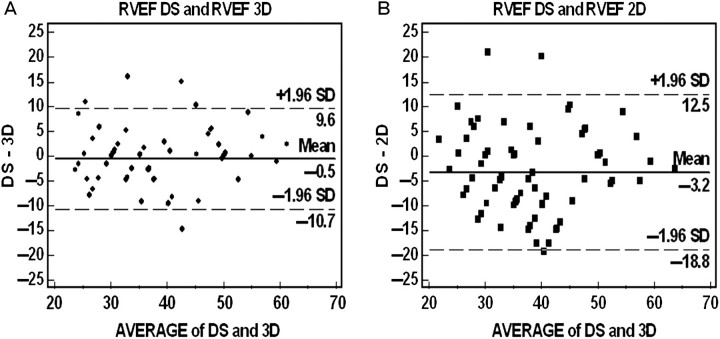 Figure 5