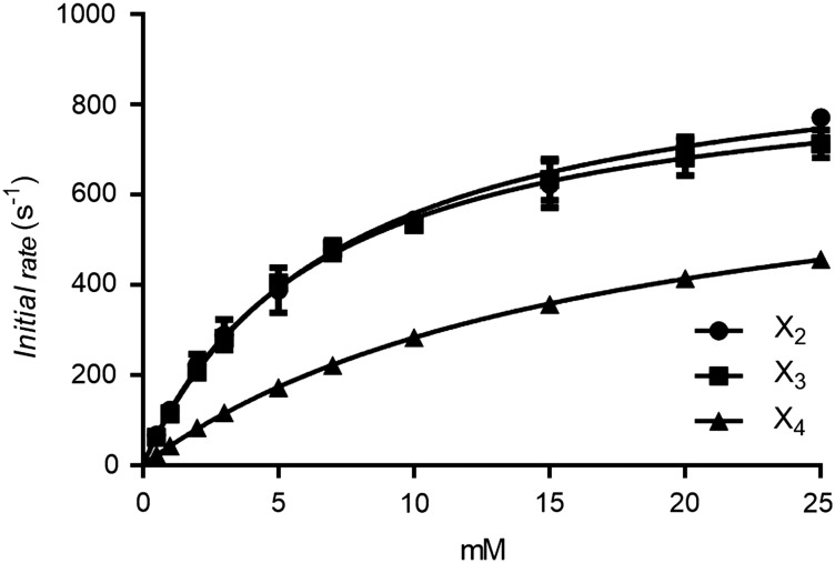 Fig. 3.