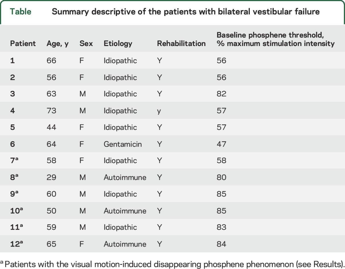 graphic file with name NEUROLOGY2017801910TT1.jpg