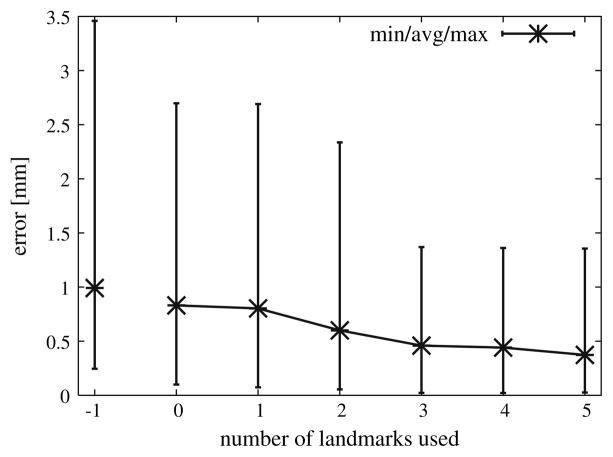 Fig. 8