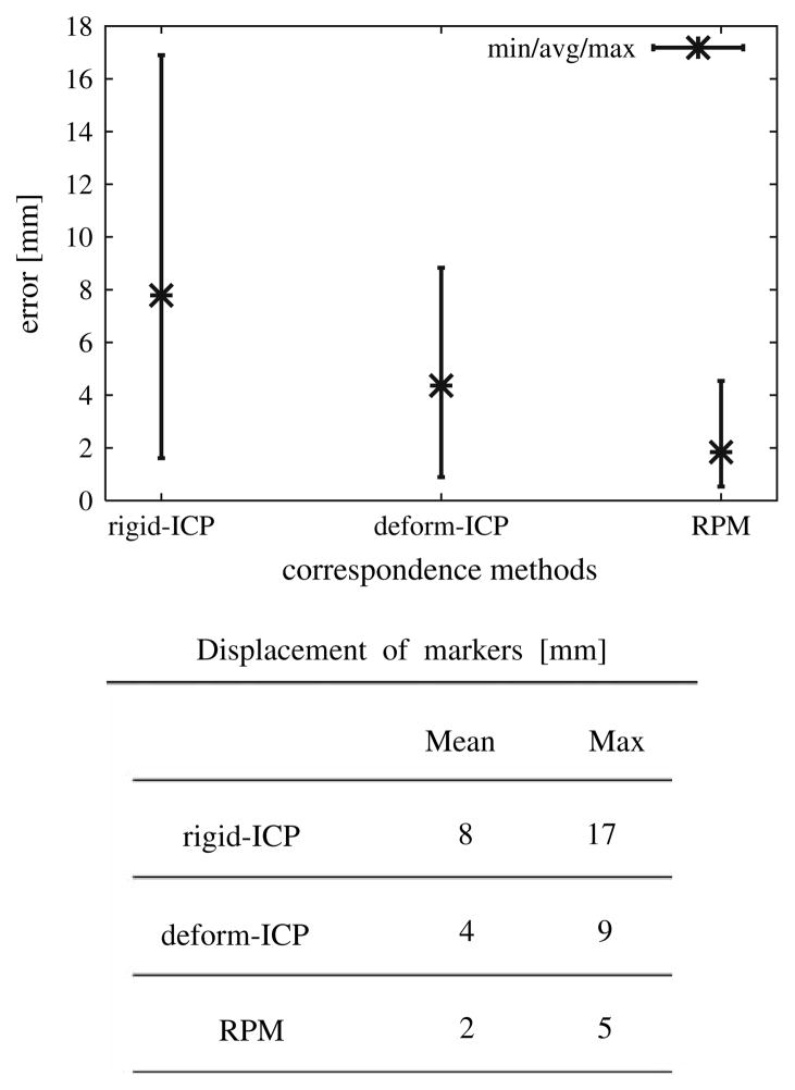 Fig. 10