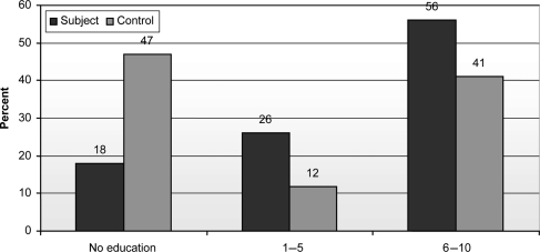 Figure 2.