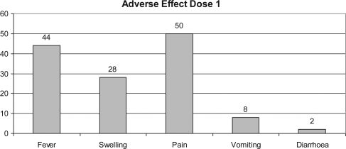 Figure 4.