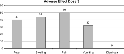 Figure 6.