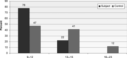 Figure 1.