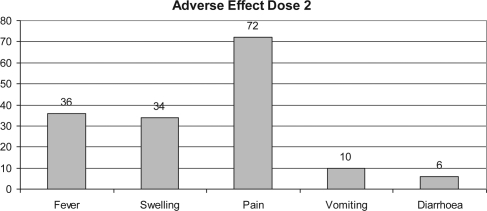 Figure 5.