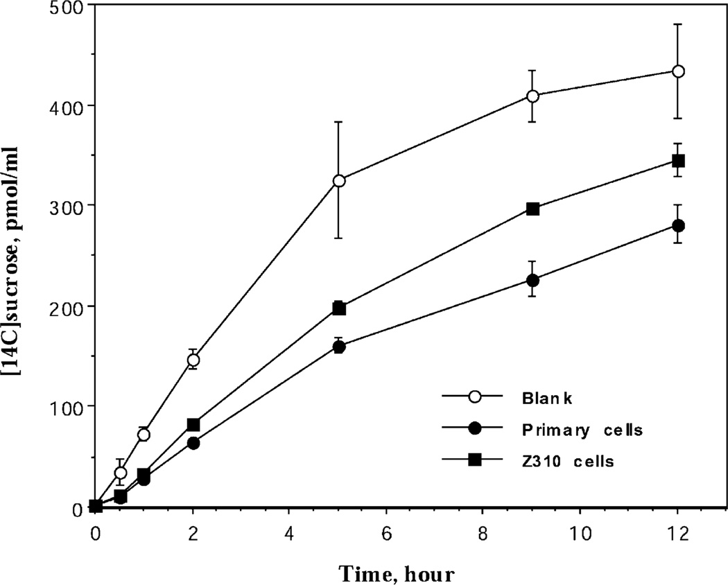 Fig. 7