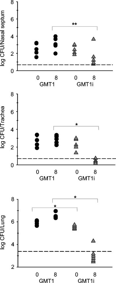 FIG. 6.