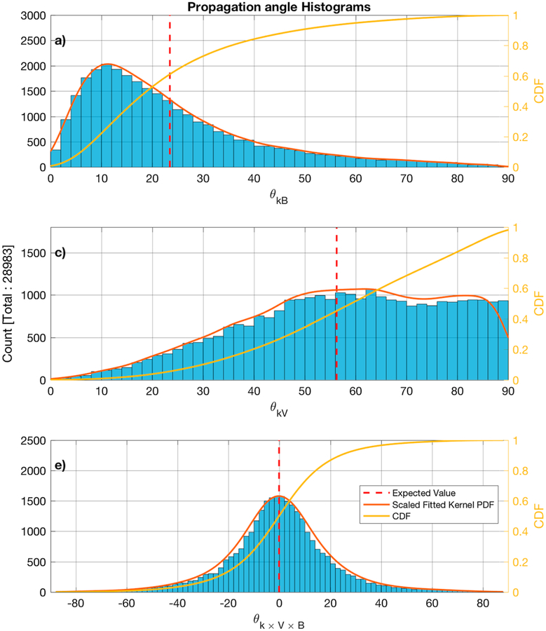 Figure 11.