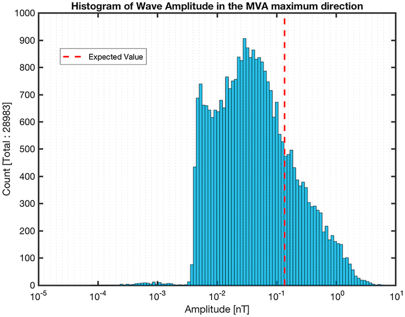 Figure 12.