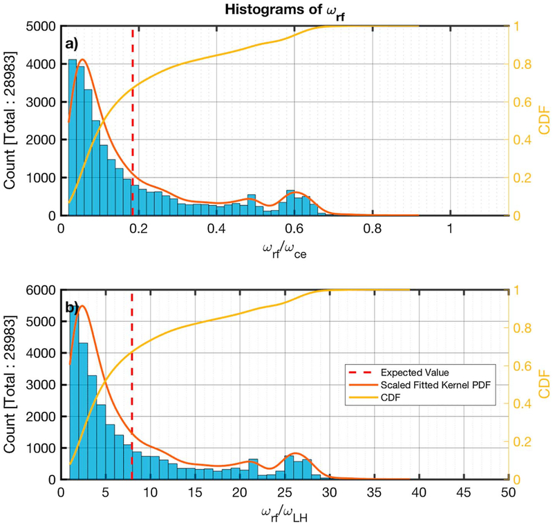 Figure 10.