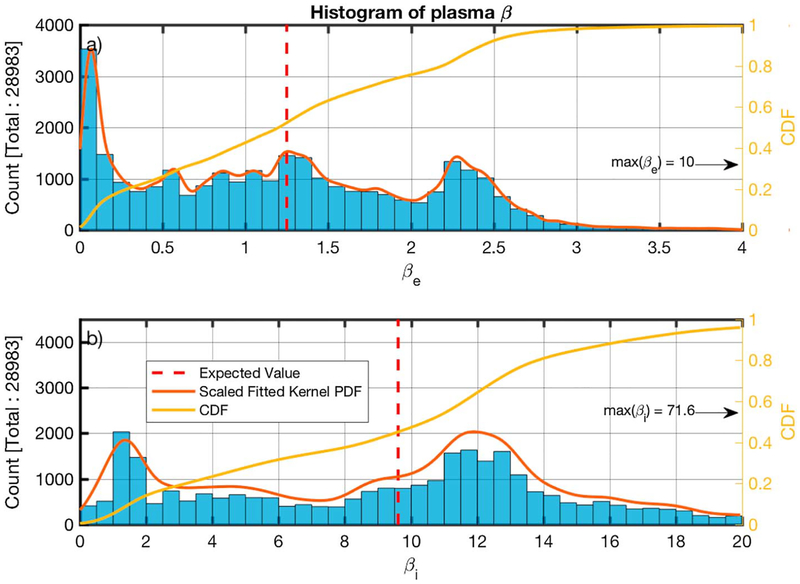 Figure 14.