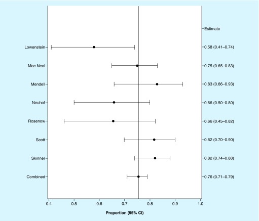 Figure 2. 