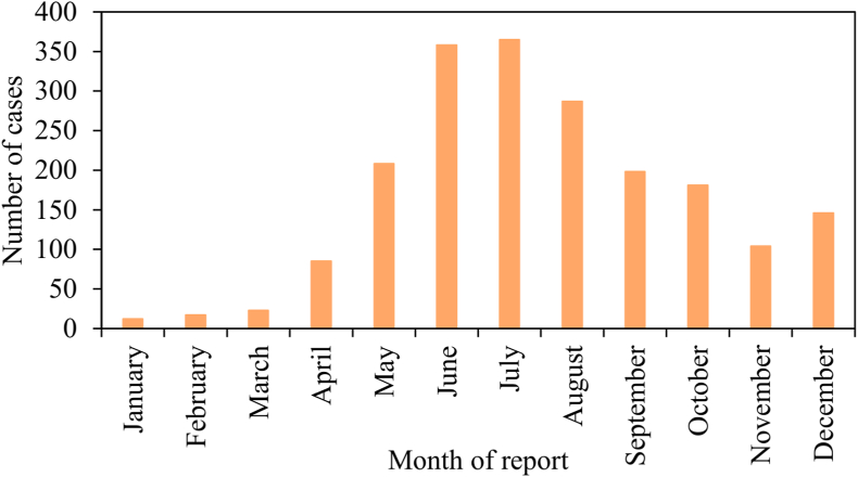 Fig. 3