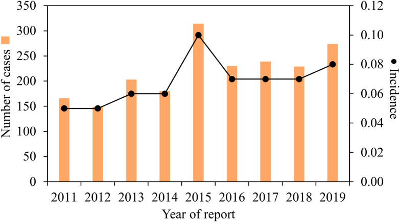 Fig. 1