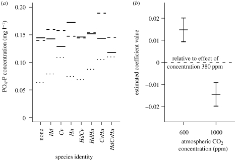 Figure 4.