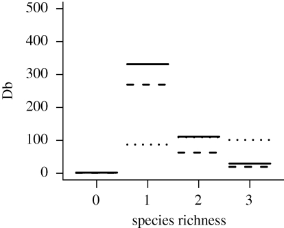 Figure 5.