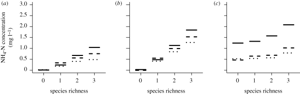 Figure 1.