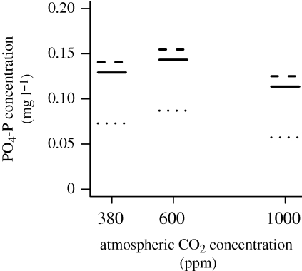 Figure 3.