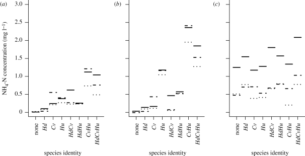 Figure 2.