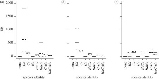 Figure 6.