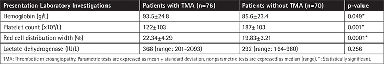 graphic file with name TJH-34-59-g2.jpg