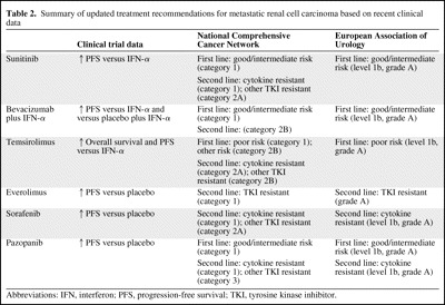 graphic file with name onc11210-0754-t02.jpg