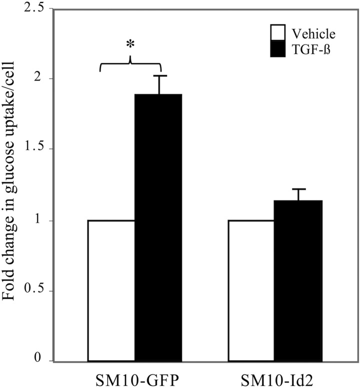 FIG. 7.