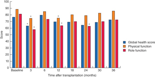 BJS5-50116-FIG-0001-c