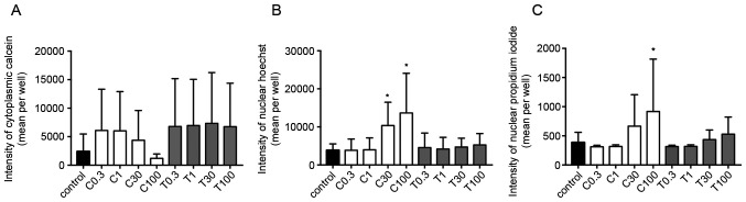 Figure 5.