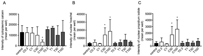 Figure 6.