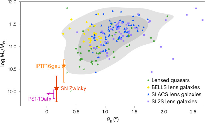 Fig. 4