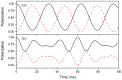 Figure 3
