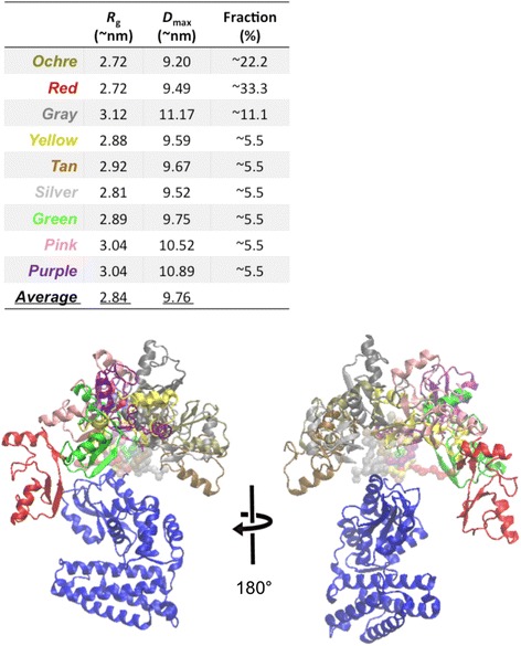 Fig. 4