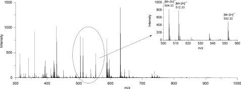 FIGURE 3.