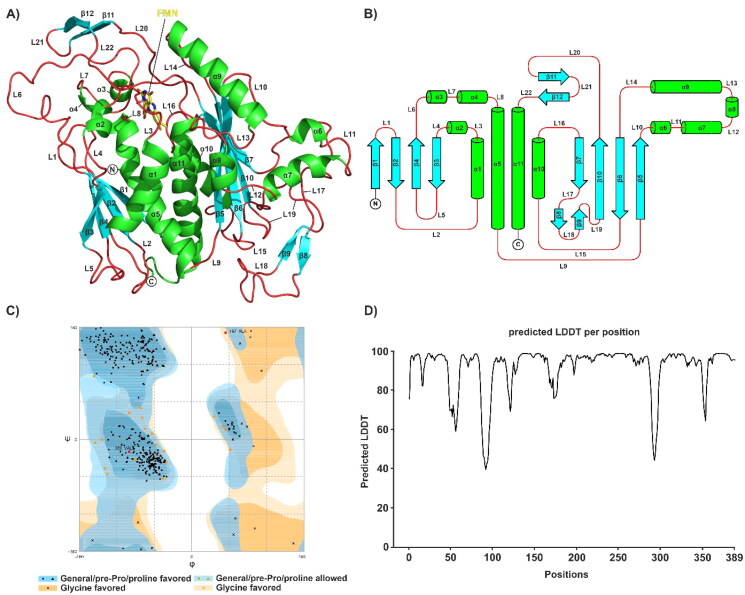 Figure 6.