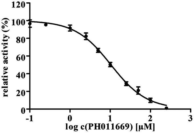 Figure 5.