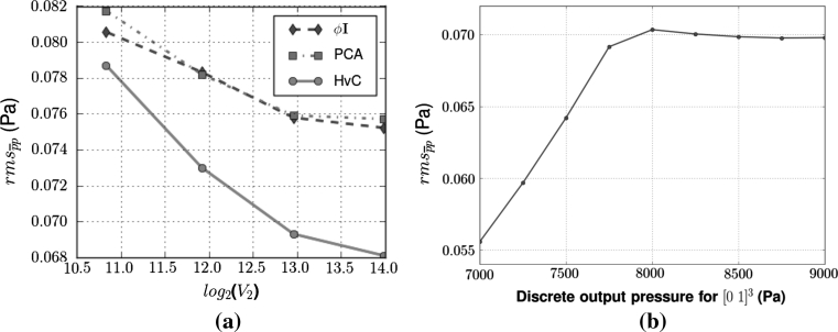 Fig. 6