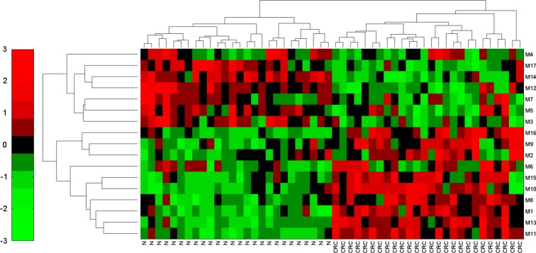 Figure 3