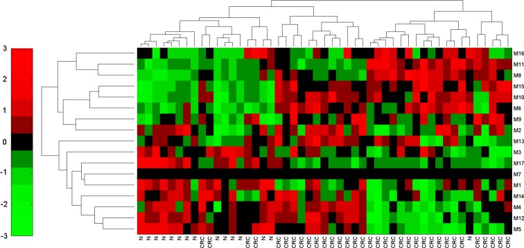 Figure 5