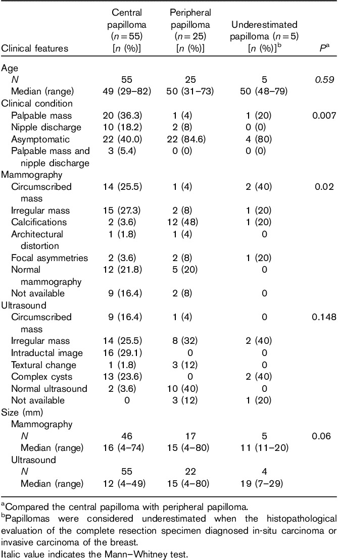 graphic file with name cej-27-310-g002.jpg