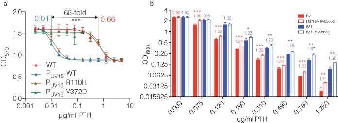 FIG 5