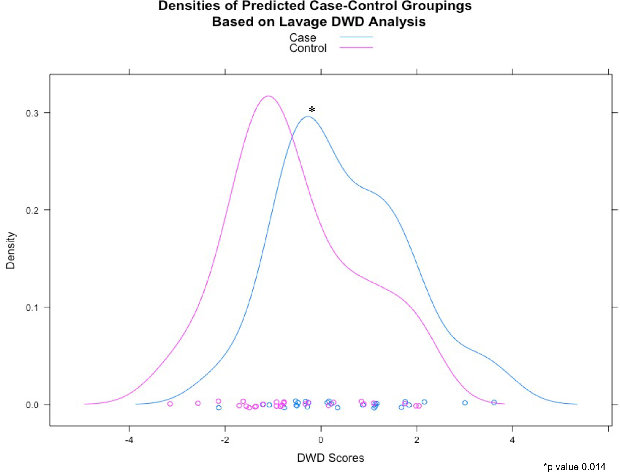 Figure 1: